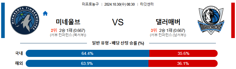 미네소타 댈러스 매버릭스 【 NBA 】분석 스포츠중계 20241030