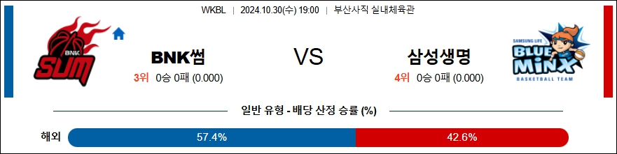 BNK썸 삼성생명 【 WKBL 】분석 스포츠중계 20241030