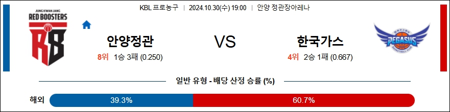 안양정관장 대구한국가스공사 【 KBL 】분석 스포츠중계 20241030