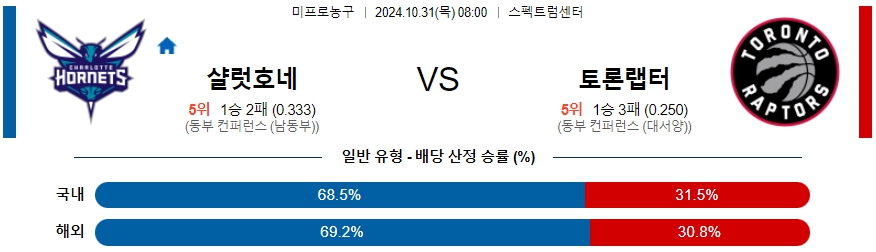 샬럿 토론토 【 NBA 】분석 스포츠중계 20241031