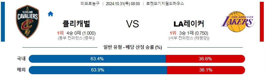 클리블랜드 LA레이커스 【 NBA 】분석 스포츠중계 20241031