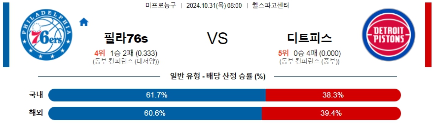 필라델피아 76s 디트로이트 【 NBA 】분석 스포츠중계 20241031