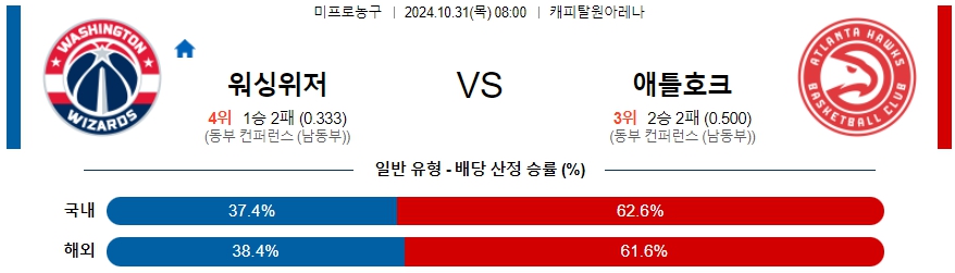 워싱턴 애틀랜타 호크스 【 NBA 】분석 스포츠중계 20241031