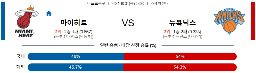 마이애미 뉴욕 닉스 【 NBA 】분석 스포츠중계 20241031