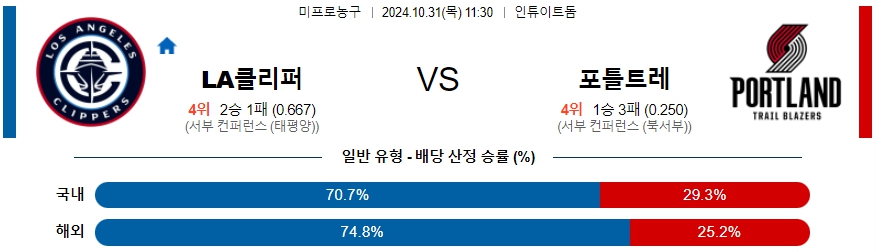 LA클리퍼스 포틀랜드 【 NBA 】분석 스포츠중계 20241031