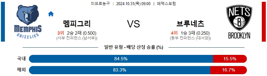 멤피스 브루클린 【 NBA 】분석 스포츠중계 20241031