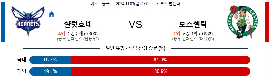 샬럿 보스턴 【 NBA 】분석 스포츠중계 20241103