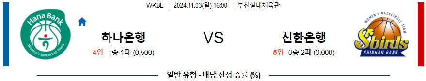 하나원큐 신한은행 【 WKBL 】분석 스포츠중계 20241103