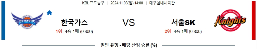 대구한국가스공사 서울SK 【 KBL 】분석 스포츠중계 20241103