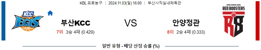 부산KCC 안양정관장 【 KBL 】분석 스포츠중계 20241103