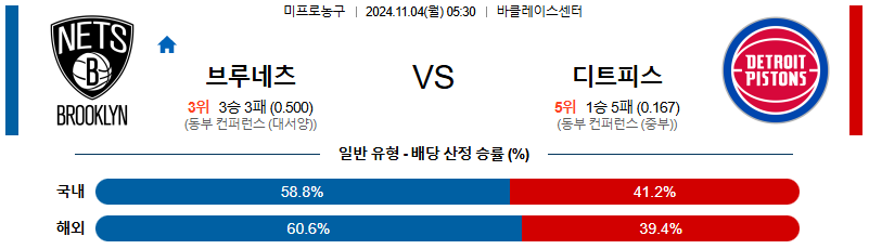 브루클린 디트로이트 【 NBA 】분석 스포츠중계 20241104