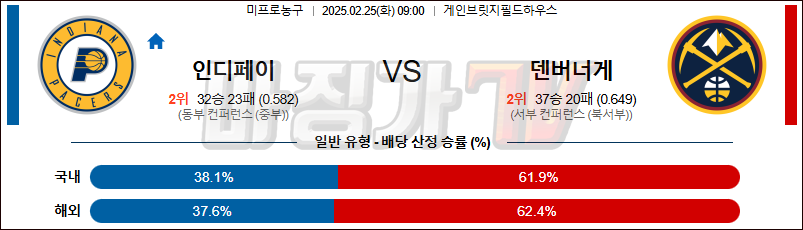 02일 25일 NBA 인디애나 페이서스 덴버 너겟츠 NBA분석 무료중계 스포츠분석