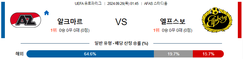 스포츠중계  콕티비 스포츠중계콕티비 콕티비중계 콕티비주소 해외스포츠중계 해외축구중계 MLB중계 NBA중계 해외스포츠중계 프리미어리그중계 챔피언스리그중계 분데스리가중계 유로파리그중계 스포츠분석 해외축구분석 MLB분석 NBA분석 KBO중계 KBO분석 KBO분석 K리그분석