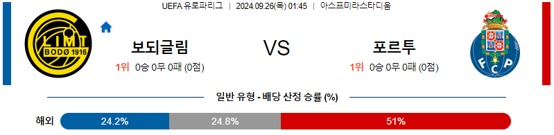 스포츠중계  콕티비 스포츠중계콕티비 콕티비중계 콕티비주소 해외스포츠중계 해외축구중계 MLB중계 NBA중계 해외스포츠중계 프리미어리그중계 챔피언스리그중계 분데스리가중계 유로파리그중계 스포츠분석 해외축구분석 MLB분석 NBA분석 KBO중계 KBO분석 KBO분석 K리그분석