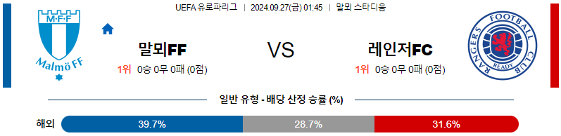 스포츠중계  콕티비 스포츠중계콕티비 콕티비중계 콕티비주소 해외스포츠중계 해외축구중계 MLB중계 NBA중계 해외스포츠중계 프리미어리그중계 챔피언스리그중계 분데스리가중계 유로파리그중계 스포츠분석 해외축구분석 MLB분석 NBA분석 KBO중계 KBO분석 KBO분석 K리그분석