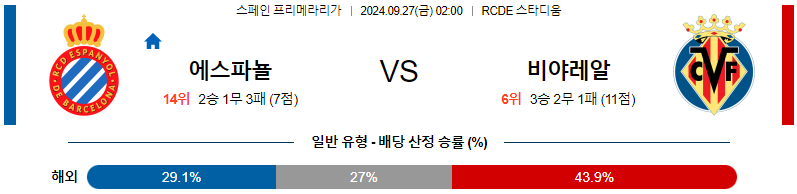 스포츠중계  콕티비 스포츠중계콕티비 콕티비중계 콕티비주소 해외스포츠중계 해외축구중계 MLB중계 NBA중계 해외스포츠중계 프리미어리그중계 챔피언스리그중계 분데스리가중계 유로파리그중계 스포츠분석 해외축구분석 MLB분석 NBA분석 KBO중계 KBO분석 KBO분석 K리그분석