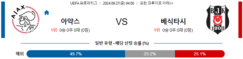 스포츠중계  콕티비 스포츠중계콕티비 콕티비중계 콕티비주소 해외스포츠중계 해외축구중계 MLB중계 NBA중계 해외스포츠중계 프리미어리그중계 챔피언스리그중계 분데스리가중계 유로파리그중계 스포츠분석 해외축구분석 MLB분석 NBA분석 KBO중계 KBO분석 KBO분석 K리그분석