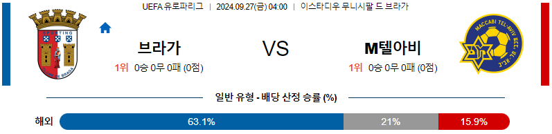 스포츠중계  콕티비 스포츠중계콕티비 콕티비중계 콕티비주소 해외스포츠중계 해외축구중계 MLB중계 NBA중계 해외스포츠중계 프리미어리그중계 챔피언스리그중계 분데스리가중계 유로파리그중계 스포츠분석 해외축구분석 MLB분석 NBA분석 KBO중계 KBO분석 KBO분석 K리그분석