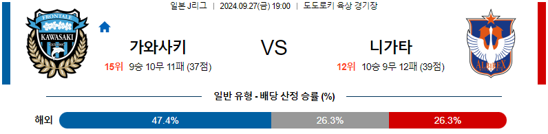 스포츠중계  콕티비 스포츠중계콕티비 콕티비중계 콕티비주소 해외스포츠중계 해외축구중계 MLB중계 NBA중계 해외스포츠중계 프리미어리그중계 챔피언스리그중계 분데스리가중계 유로파리그중계 스포츠분석 해외축구분석 MLB분석 NBA분석 KBO중계 KBO분석 KBO분석 K리그분석