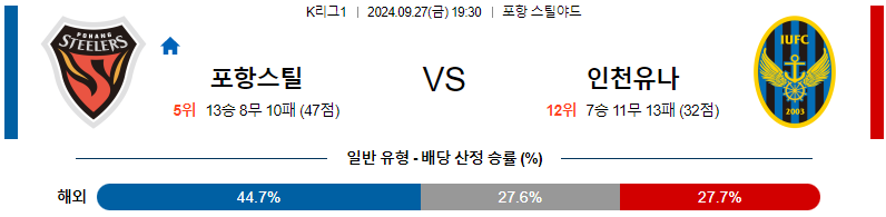 스포츠중계  콕티비 스포츠중계콕티비 콕티비중계 콕티비주소 해외스포츠중계 해외축구중계 MLB중계 NBA중계 해외스포츠중계 프리미어리그중계 챔피언스리그중계 분데스리가중계 유로파리그중계 스포츠분석 해외축구분석 MLB분석 NBA분석 KBO중계 KBO분석 KBO분석 K리그분석