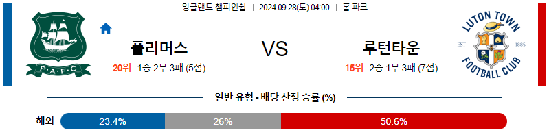 스포츠중계  콕티비 스포츠중계콕티비 콕티비중계 콕티비주소 해외스포츠중계 해외축구중계 MLB중계 NBA중계 해외스포츠중계 프리미어리그중계 챔피언스리그중계 분데스리가중계 유로파리그중계 스포츠분석 해외축구분석 MLB분석 NBA분석 KBO중계 KBO분석 KBO분석 K리그분석