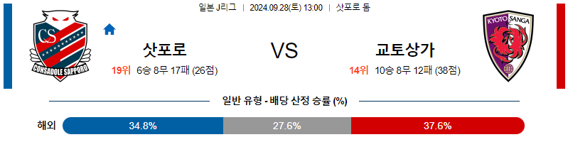 스포츠중계  콕티비 스포츠중계콕티비 콕티비중계 콕티비주소 해외스포츠중계 해외축구중계 MLB중계 NBA중계 해외스포츠중계 프리미어리그중계 챔피언스리그중계 분데스리가중계 유로파리그중계 스포츠분석 해외축구분석 MLB분석 NBA분석 KBO중계 KBO분석 KBO분석 K리그분석