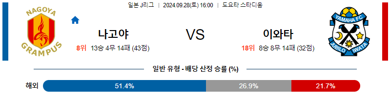 스포츠중계  콕티비 스포츠중계콕티비 콕티비중계 콕티비주소 해외스포츠중계 해외축구중계 MLB중계 NBA중계 해외스포츠중계 프리미어리그중계 챔피언스리그중계 분데스리가중계 유로파리그중계 스포츠분석 해외축구분석 MLB분석 NBA분석 KBO중계 KBO분석 KBO분석 K리그분석