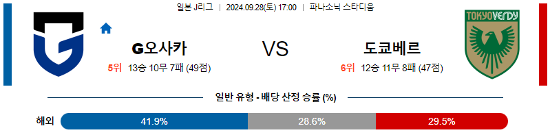 스포츠중계  콕티비 스포츠중계콕티비 콕티비중계 콕티비주소 해외스포츠중계 해외축구중계 MLB중계 NBA중계 해외스포츠중계 프리미어리그중계 챔피언스리그중계 분데스리가중계 유로파리그중계 스포츠분석 해외축구분석 MLB분석 NBA분석 KBO중계 KBO분석 KBO분석 K리그분석