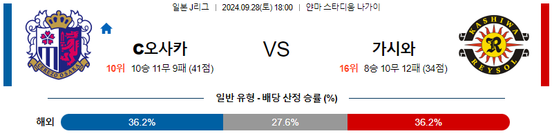 스포츠중계  콕티비 스포츠중계콕티비 콕티비중계 콕티비주소 해외스포츠중계 해외축구중계 MLB중계 NBA중계 해외스포츠중계 프리미어리그중계 챔피언스리그중계 분데스리가중계 유로파리그중계 스포츠분석 해외축구분석 MLB분석 NBA분석 KBO중계 KBO분석 KBO분석 K리그분석