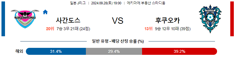 스포츠중계  콕티비 스포츠중계콕티비 콕티비중계 콕티비주소 해외스포츠중계 해외축구중계 MLB중계 NBA중계 해외스포츠중계 프리미어리그중계 챔피언스리그중계 분데스리가중계 유로파리그중계 스포츠분석 해외축구분석 MLB분석 NBA분석 KBO중계 KBO분석 KBO분석 K리그분석