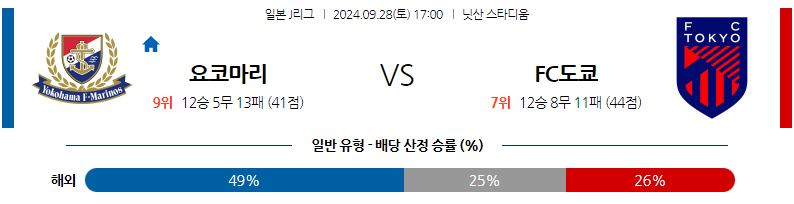 스포츠중계  콕티비 스포츠중계콕티비 콕티비중계 콕티비주소 해외스포츠중계 해외축구중계 MLB중계 NBA중계 해외스포츠중계 프리미어리그중계 챔피언스리그중계 분데스리가중계 유로파리그중계 스포츠분석 해외축구분석 MLB분석 NBA분석 KBO중계 KBO분석 KBO분석 K리그분석