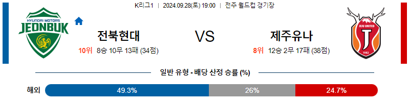 스포츠중계  콕티비 스포츠중계콕티비 콕티비중계 콕티비주소 해외스포츠중계 해외축구중계 MLB중계 NBA중계 해외스포츠중계 프리미어리그중계 챔피언스리그중계 분데스리가중계 유로파리그중계 스포츠분석 해외축구분석 MLB분석 NBA분석 KBO중계 KBO분석 KBO분석 K리그분석