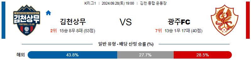 스포츠중계  콕티비 스포츠중계콕티비 콕티비중계 콕티비주소 해외스포츠중계 해외축구중계 MLB중계 NBA중계 해외스포츠중계 프리미어리그중계 챔피언스리그중계 분데스리가중계 유로파리그중계 스포츠분석 해외축구분석 MLB분석 NBA분석 KBO중계 KBO분석 KBO분석 K리그분석