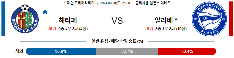 스포츠중계  콕티비 스포츠중계콕티비 콕티비중계 콕티비주소 해외스포츠중계 해외축구중계 MLB중계 NBA중계 해외스포츠중계 프리미어리그중계 챔피언스리그중계 분데스리가중계 유로파리그중계 스포츠분석 해외축구분석 MLB분석 NBA분석 KBO중계 KBO분석 KBO분석 K리그분석