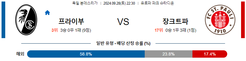 스포츠중계  콕티비 스포츠중계콕티비 콕티비중계 콕티비주소 해외스포츠중계 해외축구중계 MLB중계 NBA중계 해외스포츠중계 프리미어리그중계 챔피언스리그중계 분데스리가중계 유로파리그중계 스포츠분석 해외축구분석 MLB분석 NBA분석 KBO중계 KBO분석 KBO분석 K리그분석