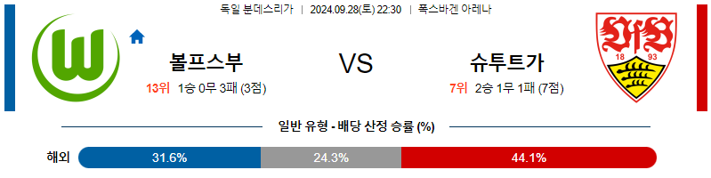 스포츠중계  콕티비 스포츠중계콕티비 콕티비중계 콕티비주소 해외스포츠중계 해외축구중계 MLB중계 NBA중계 해외스포츠중계 프리미어리그중계 챔피언스리그중계 분데스리가중계 유로파리그중계 스포츠분석 해외축구분석 MLB분석 NBA분석 KBO중계 KBO분석 KBO분석 K리그분석