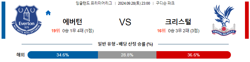 스포츠중계  콕티비 스포츠중계콕티비 콕티비중계 콕티비주소 해외스포츠중계 해외축구중계 MLB중계 NBA중계 해외스포츠중계 프리미어리그중계 챔피언스리그중계 분데스리가중계 유로파리그중계 스포츠분석 해외축구분석 MLB분석 NBA분석 KBO중계 KBO분석 KBO분석 K리그분석