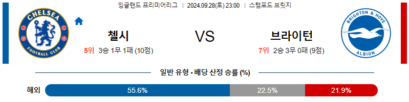 스포츠중계  콕티비 스포츠중계콕티비 콕티비중계 콕티비주소 해외스포츠중계 해외축구중계 MLB중계 NBA중계 해외스포츠중계 프리미어리그중계 챔피언스리그중계 분데스리가중계 유로파리그중계 스포츠분석 해외축구분석 MLB분석 NBA분석 KBO중계 KBO분석 KBO분석 K리그분석