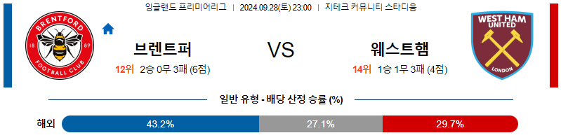 스포츠중계  콕티비 스포츠중계콕티비 콕티비중계 콕티비주소 해외스포츠중계 해외축구중계 MLB중계 NBA중계 해외스포츠중계 프리미어리그중계 챔피언스리그중계 분데스리가중계 유로파리그중계 스포츠분석 해외축구분석 MLB분석 NBA분석 KBO중계 KBO분석 KBO분석 K리그분석