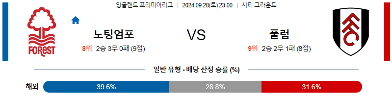 스포츠중계  콕티비 스포츠중계콕티비 콕티비중계 콕티비주소 해외스포츠중계 해외축구중계 MLB중계 NBA중계 해외스포츠중계 프리미어리그중계 챔피언스리그중계 분데스리가중계 유로파리그중계 스포츠분석 해외축구분석 MLB분석 NBA분석 KBO중계 KBO분석 KBO분석 K리그분석