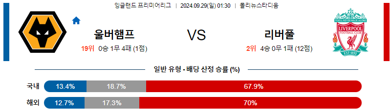 스포츠중계  콕티비 스포츠중계콕티비 콕티비중계 콕티비주소 해외스포츠중계 해외축구중계 MLB중계 NBA중계 해외스포츠중계 프리미어리그중계 챔피언스리그중계 분데스리가중계 유로파리그중계 스포츠분석 해외축구분석 MLB분석 NBA분석 KBO중계 KBO분석 KBO분석 K리그분석