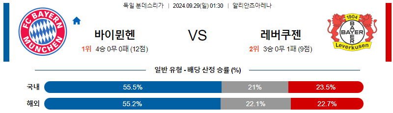 스포츠중계  콕티비 스포츠중계콕티비 콕티비중계 콕티비주소 해외스포츠중계 해외축구중계 MLB중계 NBA중계 해외스포츠중계 프리미어리그중계 챔피언스리그중계 분데스리가중계 유로파리그중계 스포츠분석 해외축구분석 MLB분석 NBA분석 KBO중계 KBO분석 KBO분석 K리그분석