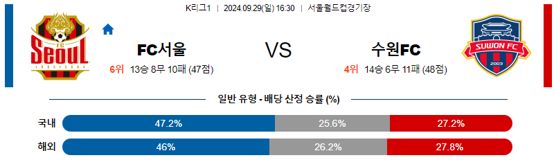 스포츠중계  콕티비 스포츠중계콕티비 콕티비중계 콕티비주소 해외스포츠중계 해외축구중계 MLB중계 NBA중계 해외스포츠중계 프리미어리그중계 챔피언스리그중계 분데스리가중계 유로파리그중계 스포츠분석 해외축구분석 MLB분석 NBA분석 KBO중계 KBO분석 KBO분석 K리그분석