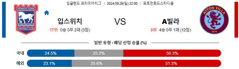 스포츠중계  콕티비 스포츠중계콕티비 콕티비중계 콕티비주소 해외스포츠중계 해외축구중계 MLB중계 NBA중계 해외스포츠중계 프리미어리그중계 챔피언스리그중계 분데스리가중계 유로파리그중계 스포츠분석 해외축구분석 MLB분석 NBA분석 KBO중계 KBO분석 KBO분석 K리그분석