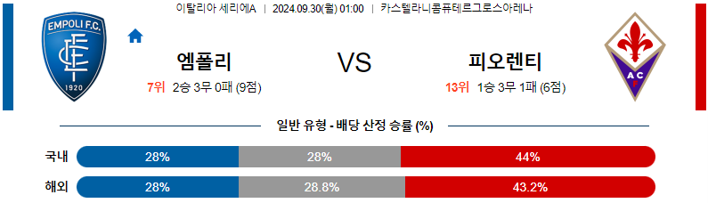 스포츠중계  콕티비 스포츠중계콕티비 콕티비중계 콕티비주소 해외스포츠중계 해외축구중계 MLB중계 NBA중계 해외스포츠중계 프리미어리그중계 챔피언스리그중계 분데스리가중계 유로파리그중계 스포츠분석 해외축구분석 MLB분석 NBA분석 KBO중계 KBO분석 KBO분석 K리그분석