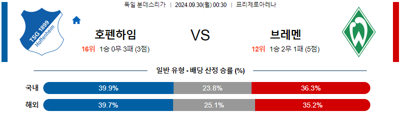 스포츠중계  콕티비 스포츠중계콕티비 콕티비중계 콕티비주소 해외스포츠중계 해외축구중계 MLB중계 NBA중계 해외스포츠중계 프리미어리그중계 챔피언스리그중계 분데스리가중계 유로파리그중계 스포츠분석 해외축구분석 MLB분석 NBA분석 KBO중계 KBO분석 KBO분석 K리그분석