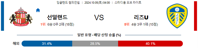 선덜랜드 AFC 리즈 유나이티드 FC 【 잉글랜드 챔피언쉽 】분석 스포츠중계 20241005