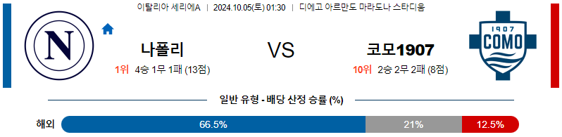 나폴리 코모 1907 【 세리에A 】분석 스포츠중계 20241005