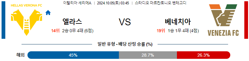 엘라스 베로나 베네치아 FC 【 세리에A 】분석 스포츠중계 20241005