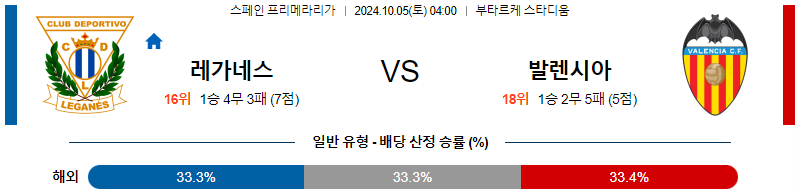 CD 레가네스 발렌시아 【 라리가 】분석 스포츠중계 20241005